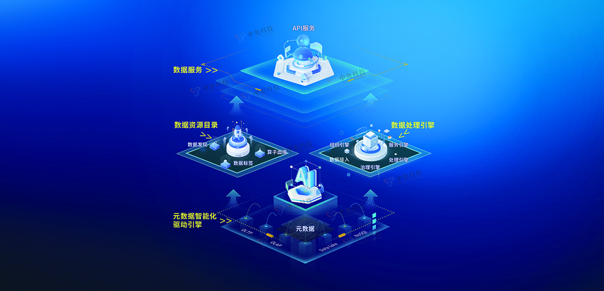 數據中臺架構圖
